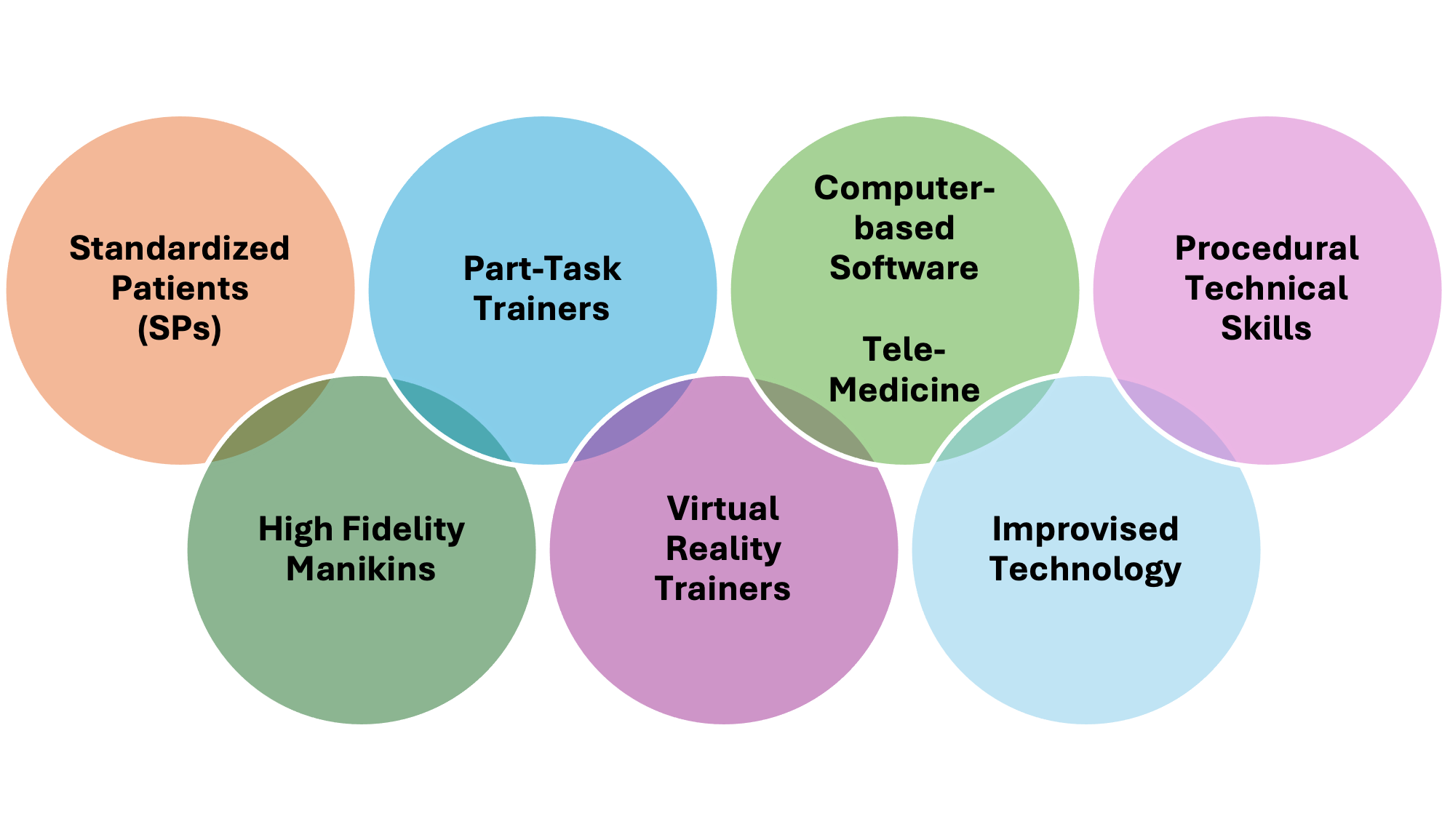 modalities smart chart